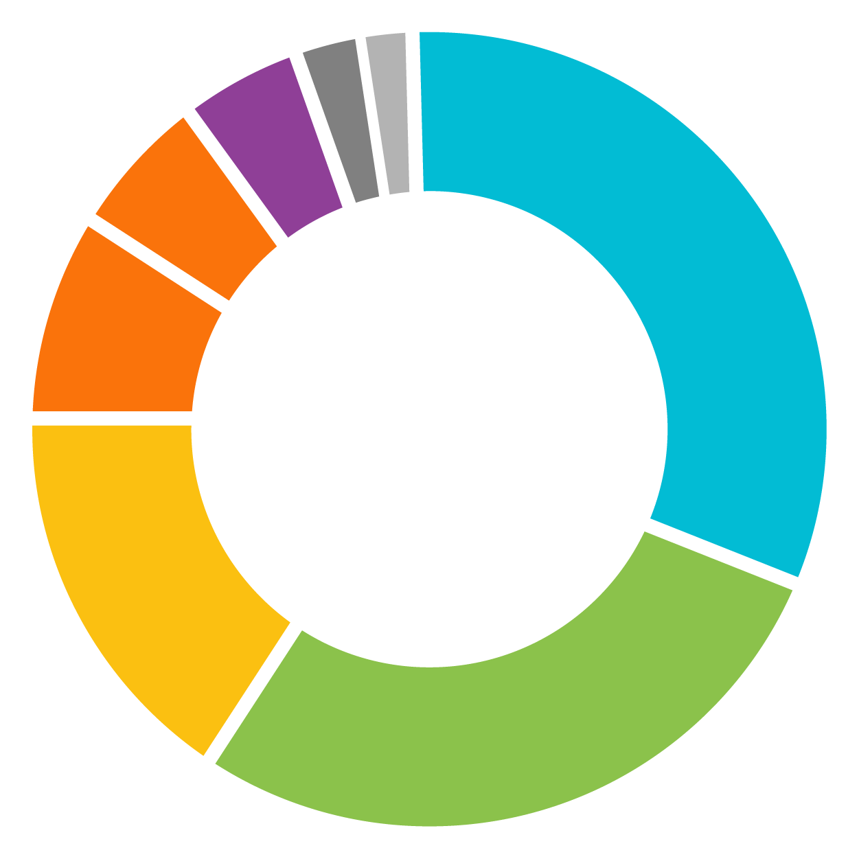 Icon for Ally Accessibility Report